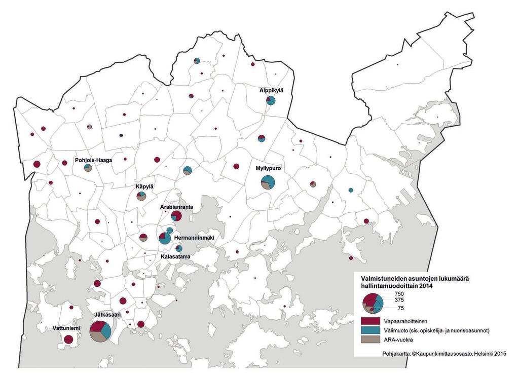Päämäärä II Asuntotuotanto 27 on ollut vuosien 2012 2014 aikana vajaa puolet, 45 47 prosenttia vuosittain valmistuneesta tuotannosta (taulukko 7).