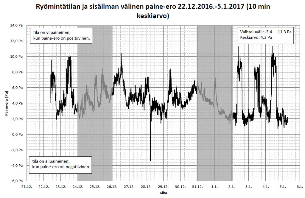 Kartanonkosken koulu Tilkuntie 5,