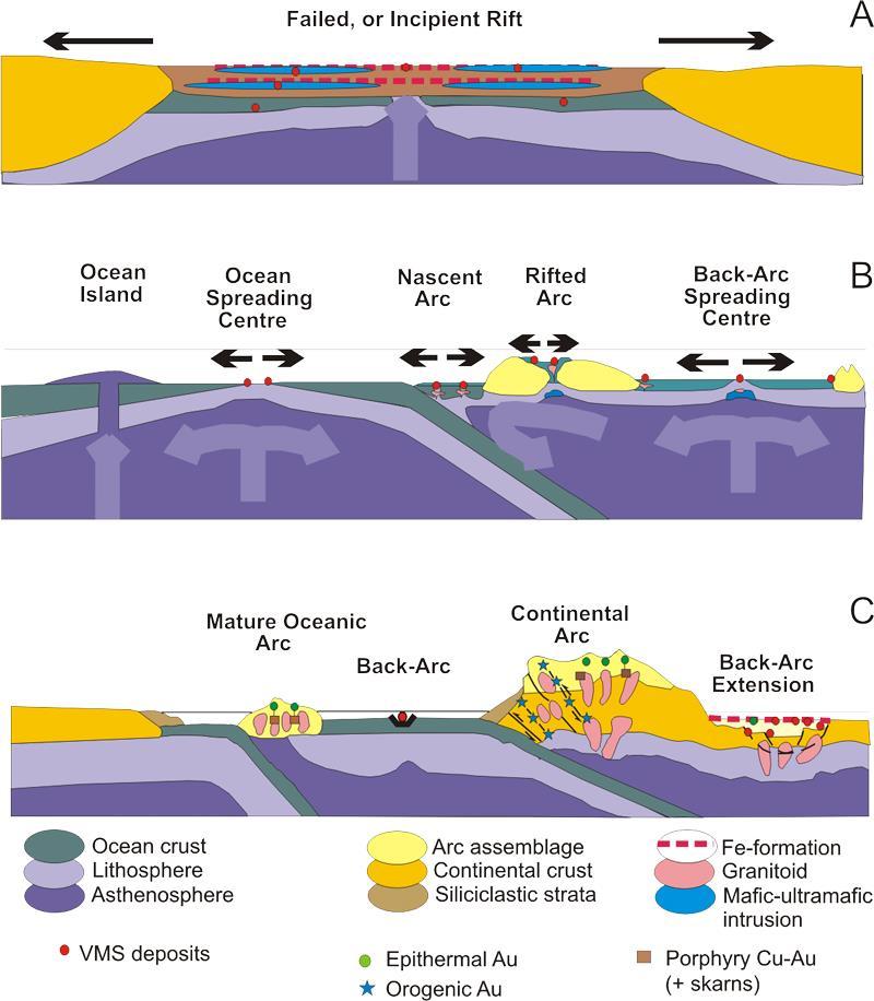 Volcanic Associated Massive Sulphides (VMS) Major sources of Zn, Cu, Pb, Ag, and Au, and significant sources for Co, Sn, Se, Mn, Cd, Bi, Te, Ga, and Ge.