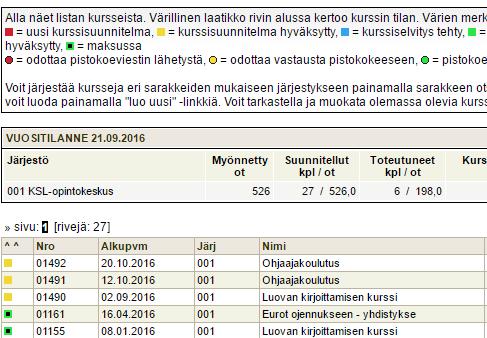 Kurssiselvitys Kun olet tehnyt kurssiselvityksen Tiramisuun, tarkastamme vielä tiedot ja tukisumman.