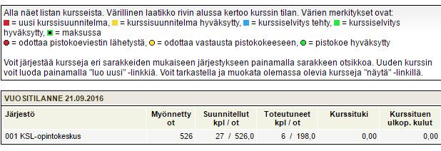 Pistokoe Tiramisu valitsee automaattisesti joka 20. kurssin pistokokeeseen.