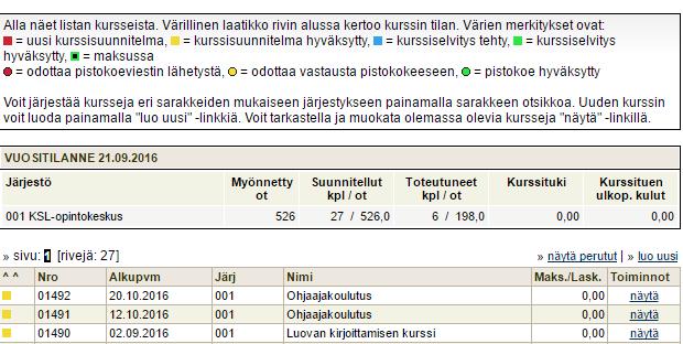 Kurssisuunnitelma hyväksytty Kurssin tila pysyy punaisena, kunnes olemme tarkastaneet ja hyväksyneet kurssisuunnitelman.