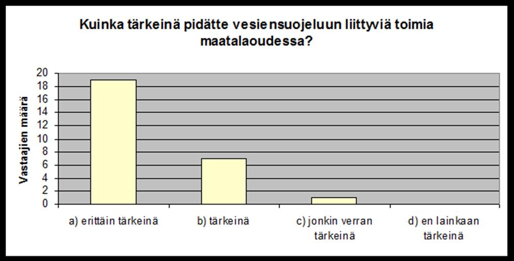 VESIENSUOJELU KIINNOSTAA SAARIJÄRVEN VESIREITIN MAATILAYRITTÄJÄÄ Löytöjärvi,