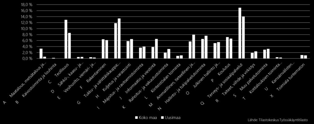 Muutoksen ennakoiminen viimeistään nyt yhteistyössä työterveyshuollon palveluntuottajien kanssa on tärkeää.
