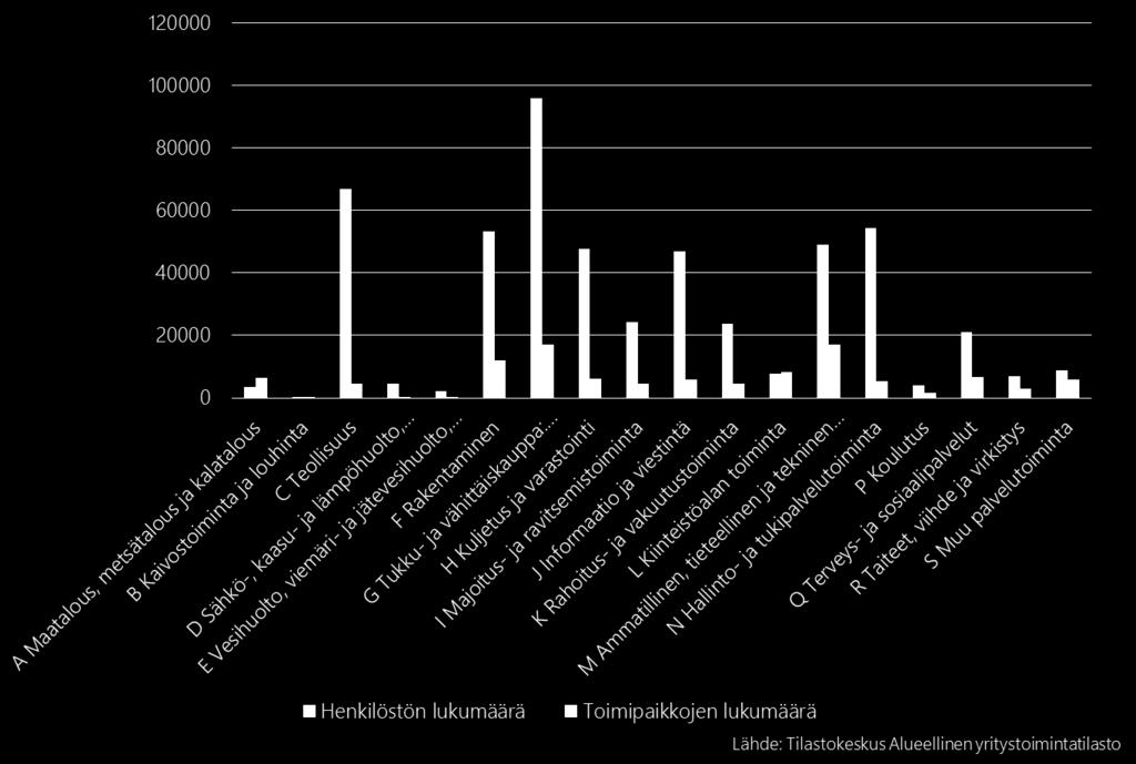 Pienet yritykset hankkivat usein työterveyshuollon palvelunsa kunnallisen sektorin palveluntuottajilta (terveyskeskuksilta, kunnallisilta liikelaitoksilta ja osakeyhtiöiltä), näiden yritysten