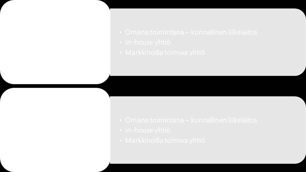 Yhtiöittämisvelvoite ei koske työterveyshuoltolain (12 ) mukaisia ennalta ehkäiseviä palveluja.
