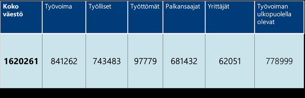 MAAKUNNAN PERUSTIEDOT: Uusimaa 1.
