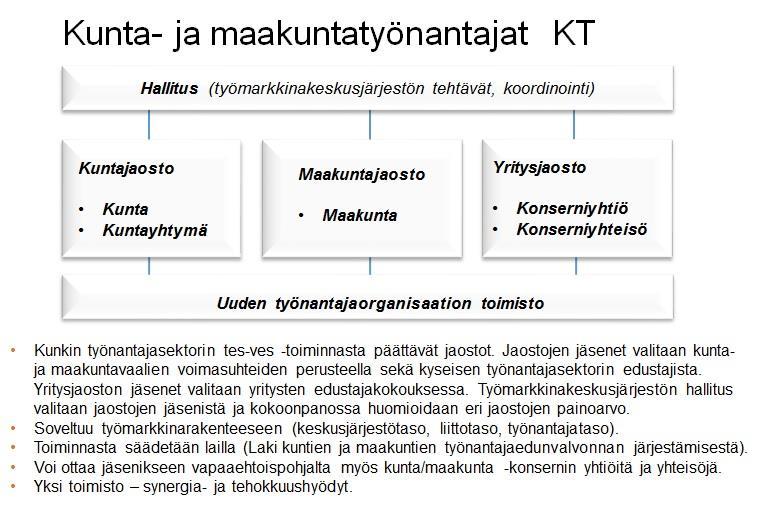 5.3. Kunta- ja maakuntasektorien työ- ja virkaehtosopimukset 1.