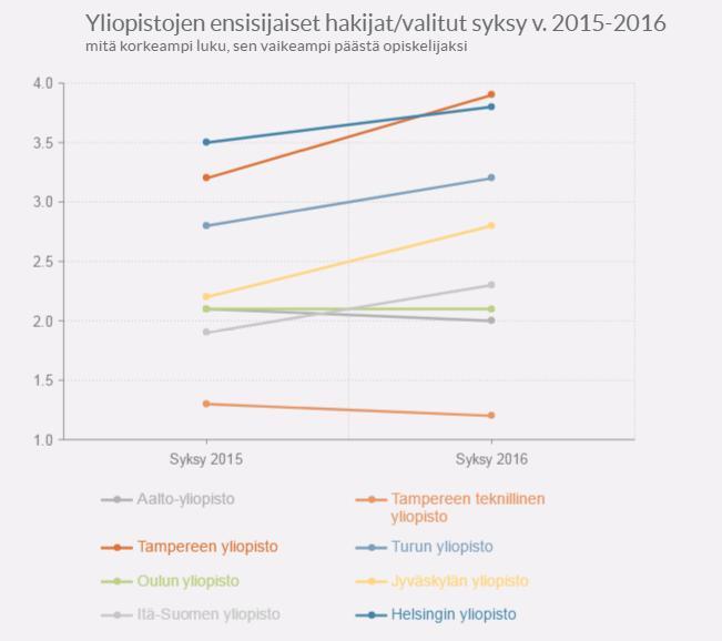 Tampereen vetovoima Tampereen kansallinen vetovoima on