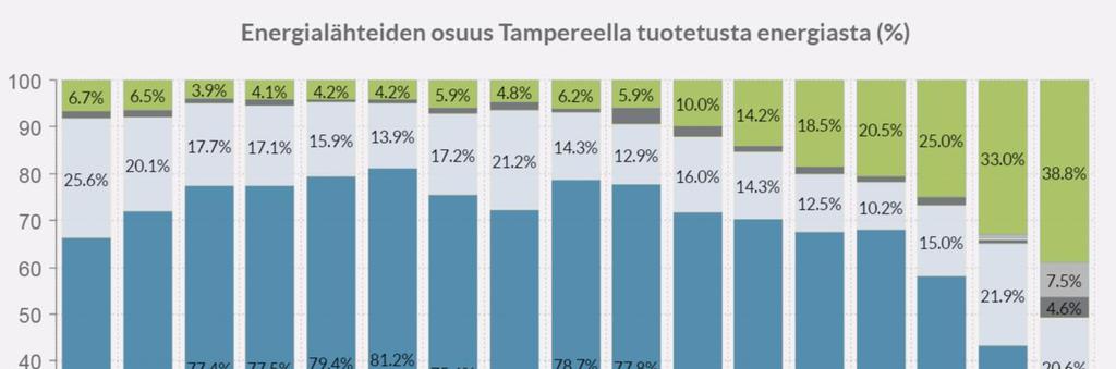 Kansainvälisten ja kansallisten ilmastotavoitteiden tiukentuminen