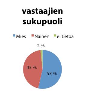Vastaukset ja vastaajat Kyselyyn vastanneiden taustatiedot Vastaajat olivat merkinneet yhteensä 21758 piste-, viivatai alueobjektia Harava -kyselyssä.