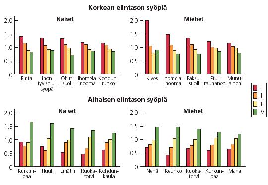 Kuraatio Syövän hoidon tavoitteet Taudin etenemisen jarruttaminen Mahdollisimman hyvä vaste