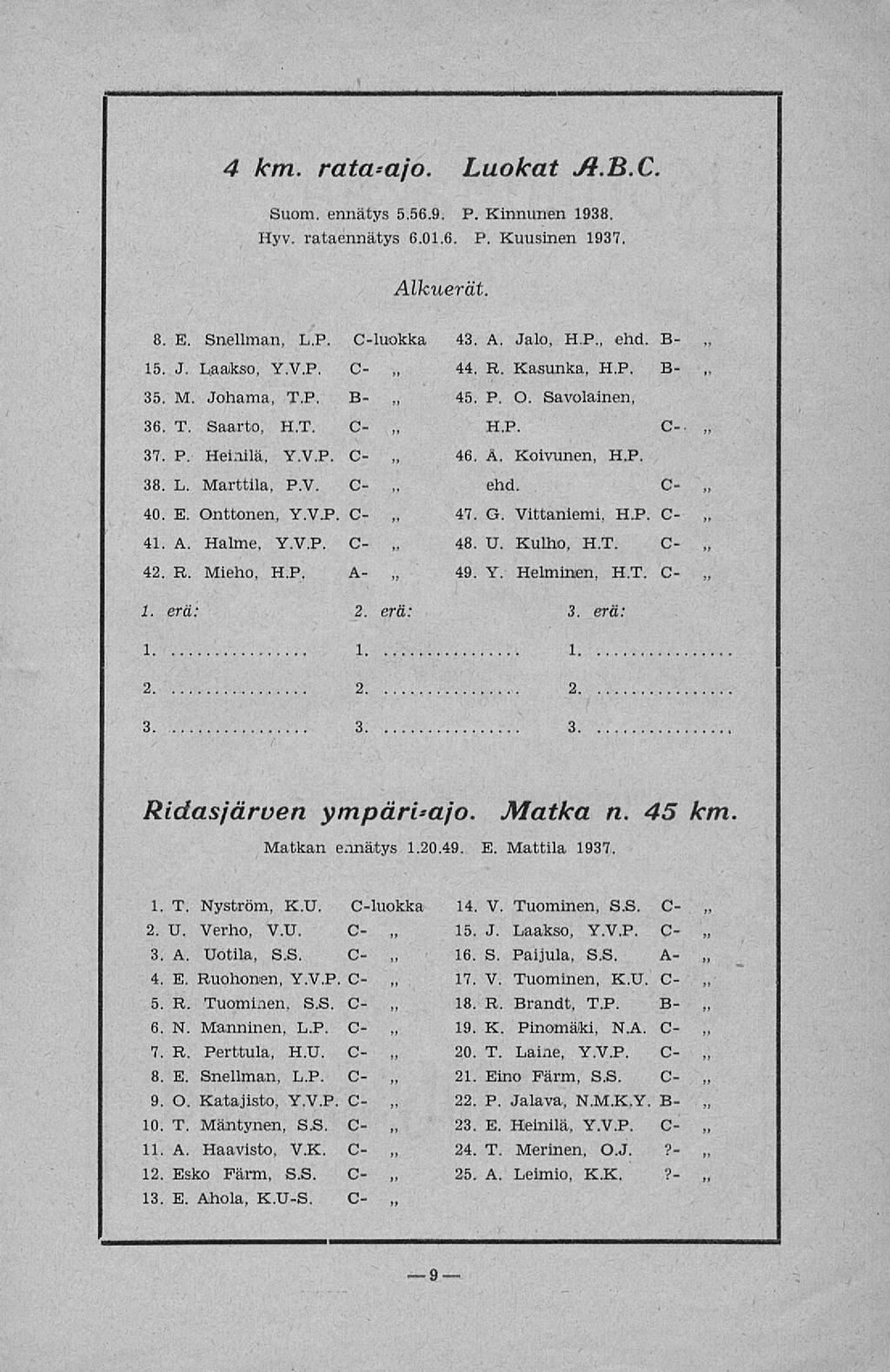 4 km. rata=ajo. Luokat A.B.C. Suom. ennätys 5.56.9. P. Kinnunen 1938. Hyv. rataennätys 6.01.6. P. Kuusinen 1937. Alkuerät. 8. E. Snellman, L.P. C-luokka 43. A. Jalo, HP., ehd. B- 15. J. Laakso, Y.V.P. C 35.