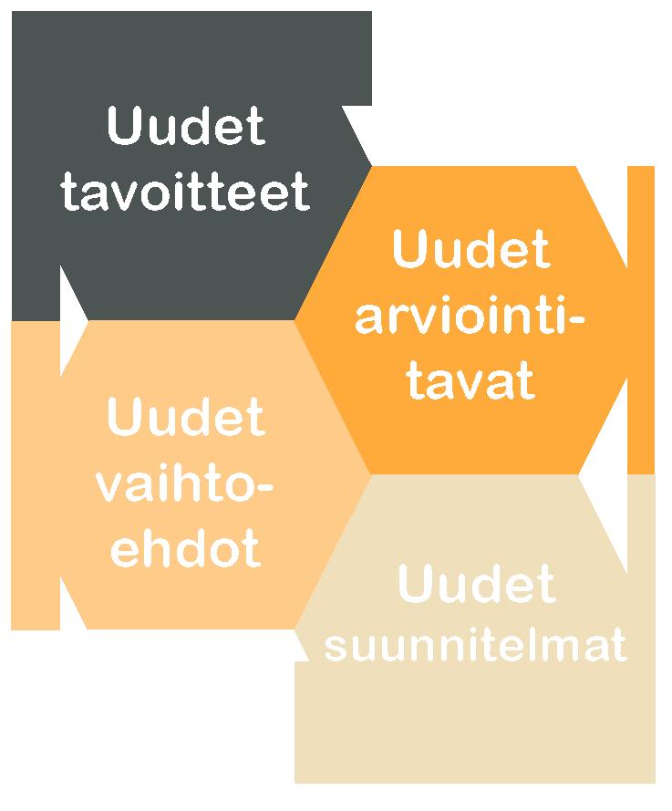 Esipuhe Jyväskylä on laatimassa osayleiskaavaa Rantaväylän, ratapihan sekä valtatie 9:n ja valtatie 4:n alueille Mattilanniemen ja Lohikoskentien välillä.