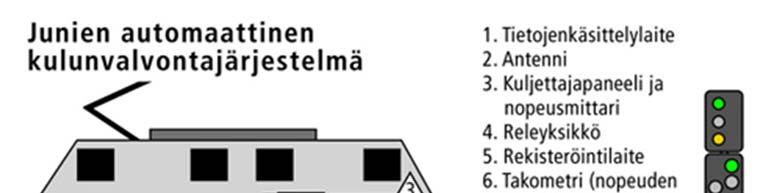 15 4 Tekniset järjestelmät Tässä luvussa on kuvattu liikenteenohjauksen kannalta keskeiset tekniset järjestelmät työasema- ja tietoverkon sekä viestintäjärjestelmien osalta.