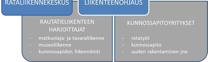 Tässä luvussa on esitelty eri toimijat sekä niille kuuluvat tehtävät. Rataverkon ylläpitoa käsitellään radan rakentaminen ja kunnossapitotoiminnan näkökulmasta.