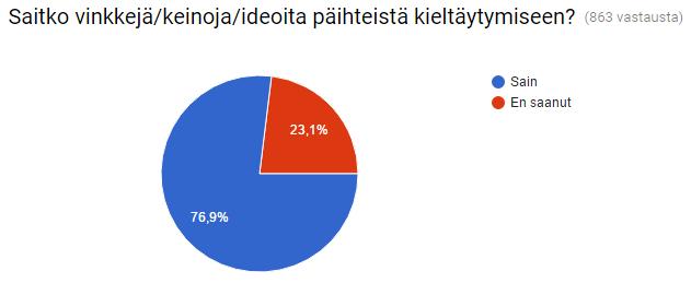 antaa nuorille keinoja / työkaluja kieltäytyä mahdollisesta päihdetarjonnasta.