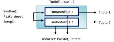 Eli syötteet ja päästöt jaetaan mahdollisimman tarkasti ja todenmukaisesti tuotteen ja rinnakkaistuotteen välille.