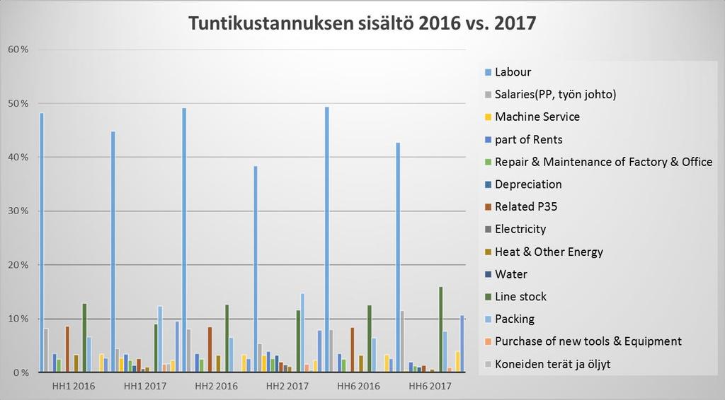 kustannukset DC matchmaking