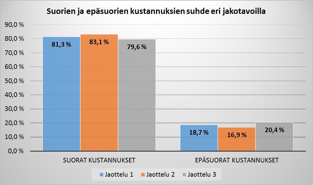DC matchmaking kustannukset