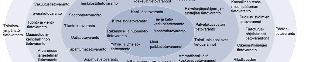 tärkeää. Muodosta käsitys siitä, mitä tietoja kehitettävässä kohteessa tarvitaan ja käsitellään. Määrittele mistä puhutaan, kun puhutaan tiedosta.