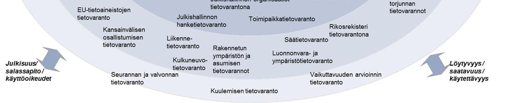 Hyödynnä organisaatiosi tiedonohjaus-, tiedonhallinta- tai arkistonmuodostussuunnitelmaa. Mieti, mitä muita organisaation aineistoja voit käyttää.