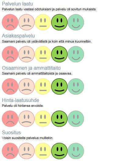 Palveluntuottajan esittelysivu Asiakkaalta pyydetään arviointi vain viiteen