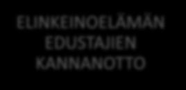 Niissä käydään läpi olemassa olevien yritysten ja työpaikkojen määrä sekä toimiala, joihin vaikutukset kohdistuvat.