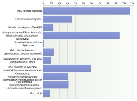 lisäksi uskottiin maan ja kulttuurin tuntemuksen parantuvan.