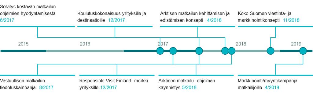 Toimenpide 1: Edistetään arktisen alueen viestintäyhteyksiä ja paikkatietoinfrastruktuuria Toteutetaan Aasian ja Euroopan yhdistävä Koillisväylän kaapelihanke siten että yhtiön perustaminen on