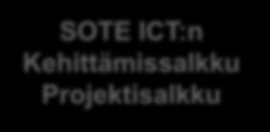 Yhteistyömallit SOTE ICT:n Kehittämissalkku