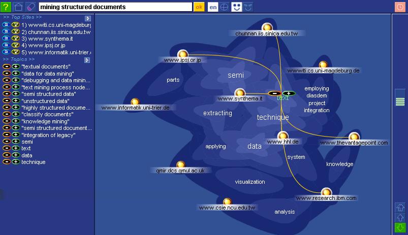 Käyttöliittymä Tavoitteena visuaalinen näkymä dokumenttien esiintymistiheyksiin ja avainsanoihin