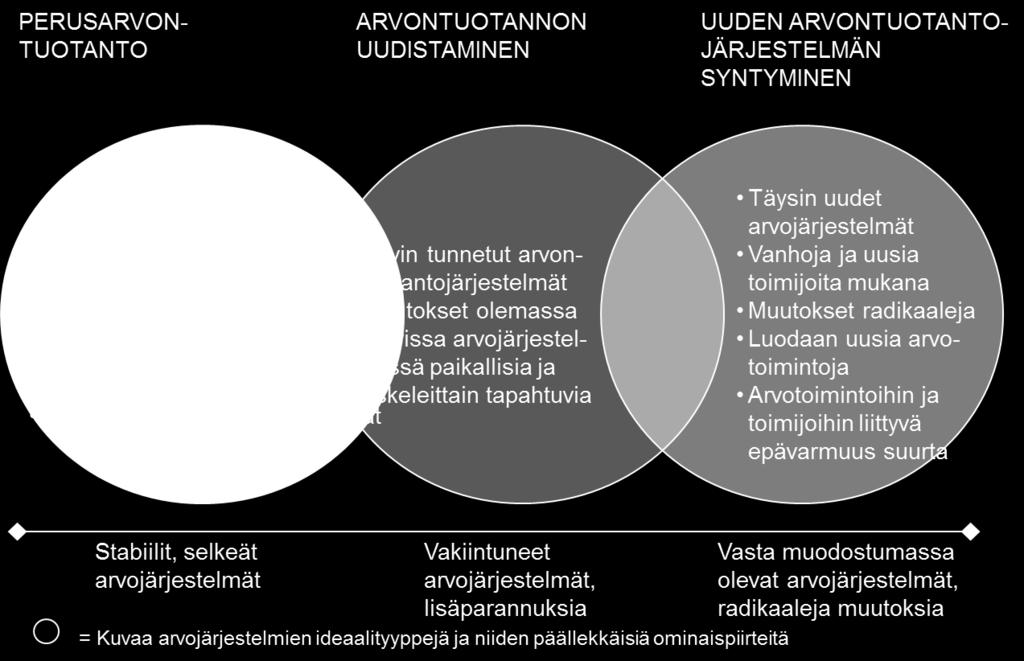 Miller-Rajala-Svahn: Tulevaisuuden