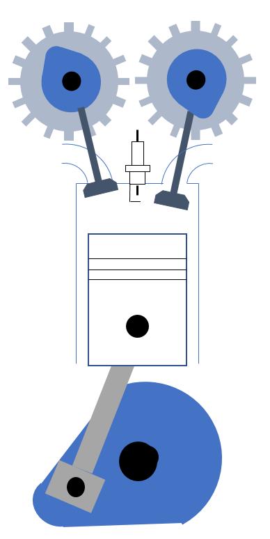 22 Kuva 14. DOCH-moottorin venttiilikoneisto (mukaillen https://en.wikipedia.org/wiki/valvetrain). 3.