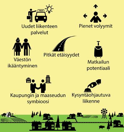 KAUPUNGIN JA MAASEUDUN SYMBIOOSI Kaupunkien ja maaseudun vuorovaikutus tulee vahvistumaan.