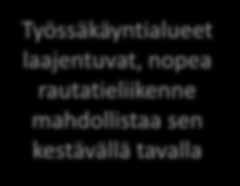 tuotantolinjoja Työssäkäyntialueet