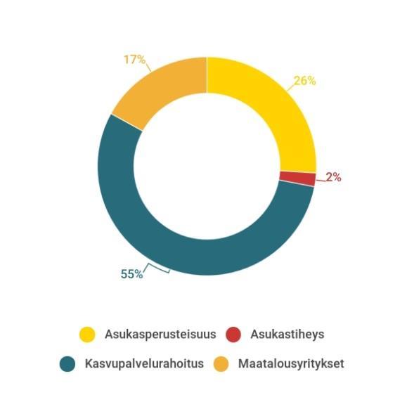 jakautuminen