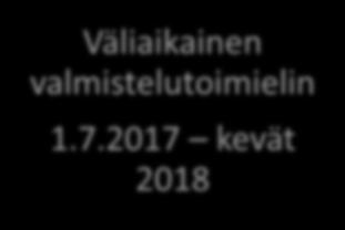 Maakuntauudistuksen toimeenpanon vaiheet Esivalmistelu 1.7.