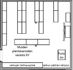 34 siitä, onko tarvittavia nimikkeitä varastoissa vai ei. Varastohyllyissä on myös vanhoja nimikkeitä, viemässä hyllytilaa ja nostamassa varastonarvoa, joita ei enää tarvita.