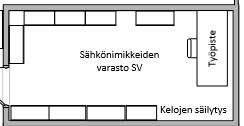 35 Varastohyllyjen pohjaratkaisut ovat pientavaravarastojen osalta suhteellisen järkeviä (ks. liite 1).