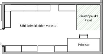 39 Haasteena tämän luokittelun onnistumisessa oli numeraalisen tiedon osalta sen luotettavuus ja se, että nimikkeitä menee epäsäännöllisiä määriä per projekti.
