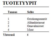 nykyinen