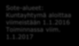Kesäkuu kriteerit Aluekierros ja kuntien kuuleminen 2012 2013 Rakennelakityöryhmä Metropoliselvitys 5.3.2013 Lakiluonnos ja HE eduskunnalle Uudistusten aikataulut Arvio uudistuksesta 21.