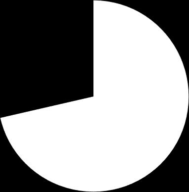 VIRHE 150 Havaittu molemmissa Havaittu vain loppuhehkutuksessa 29 % 71 % KUVA 19.