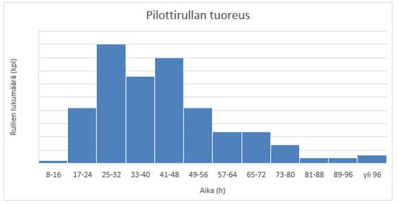 TAULUKKO 9.