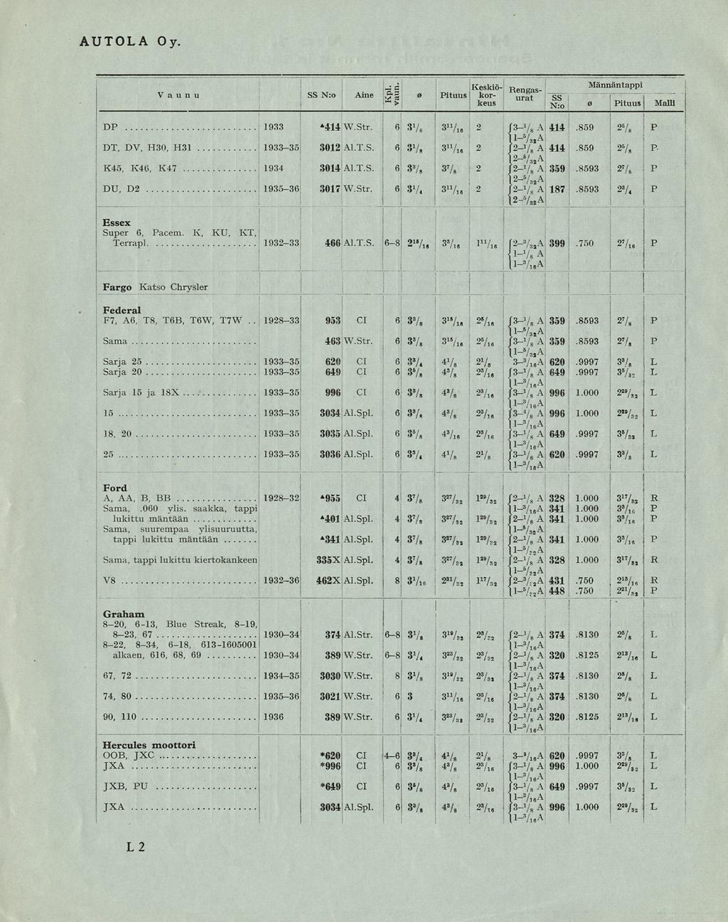 : K DU, : Sama DT, j Super 1935-36 1930-34 6 3 7,»/,, J3-7"a l- J-7, 11 j {-7, ".8593 1.000.9997.750 3 3 UTO Oy. Vaunu ',m e SS N:o ne» 5-3 * tuus Keskö- Männäntapp Rengas korurat ss keus vr.» j^.