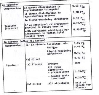 9 Jännitettyjen rakenteiden puristusjännitys jännittämishetkellä standardin EN 1992-1-1 mukaan on σ c 0,7 f ck (t), kun pituussuuntaista halkeilua ei esiinny.