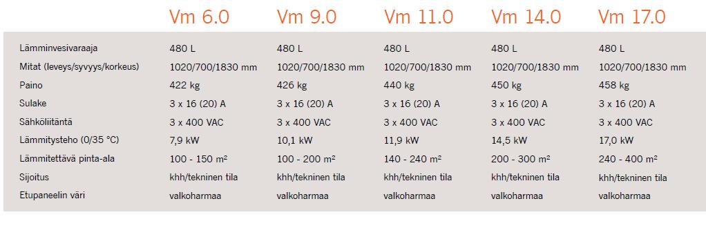 Kaksiosainen kierukka Kosketusnäyttö Aurinkoyhteet Viilennysliitäntä asennettuna