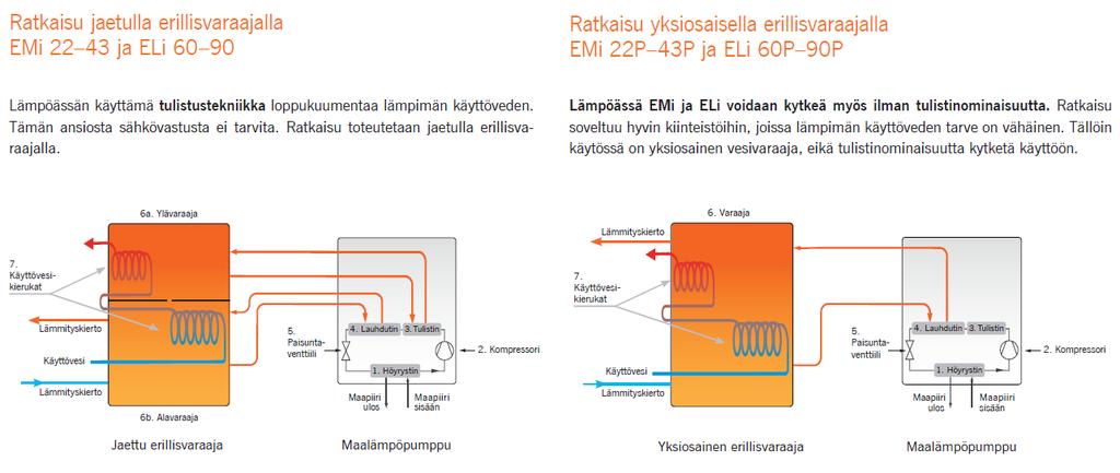 Normaali käyttöveden tarve Lämpöässä tuotteet, 3.