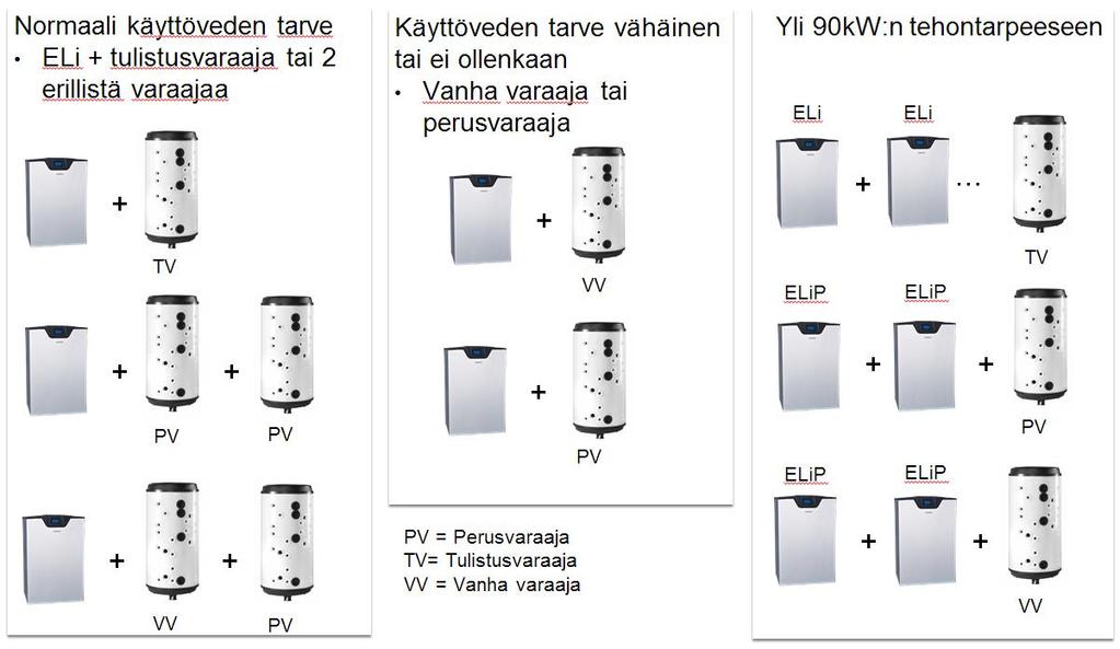 Lämpöässä tuotteet, 3.